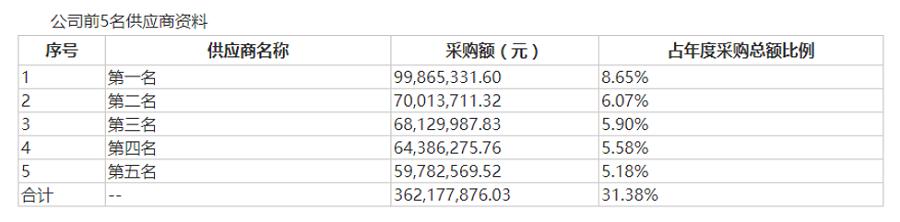 三份招股书说不清两个关键问题晶台股份平移申报IPO难“平疑”