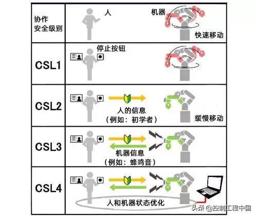 工业安全数字化转型方案,工业安全新目标