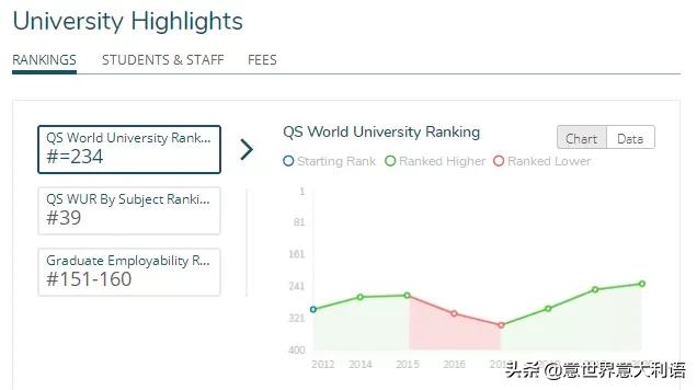 伽利略曾执教的帕多瓦大学，现在怎么样了？