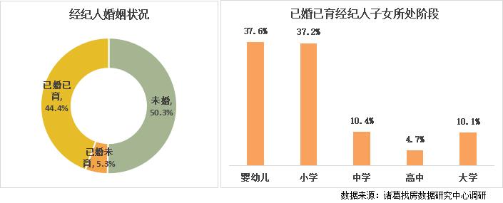 房产中介年收入,房产中介赚得多吗