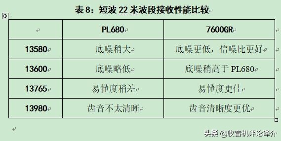 德生pl990收音机拆机视频,德生pl680收音机介绍与测评