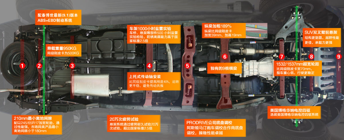 皮卡中大型,皮卡车车型推荐