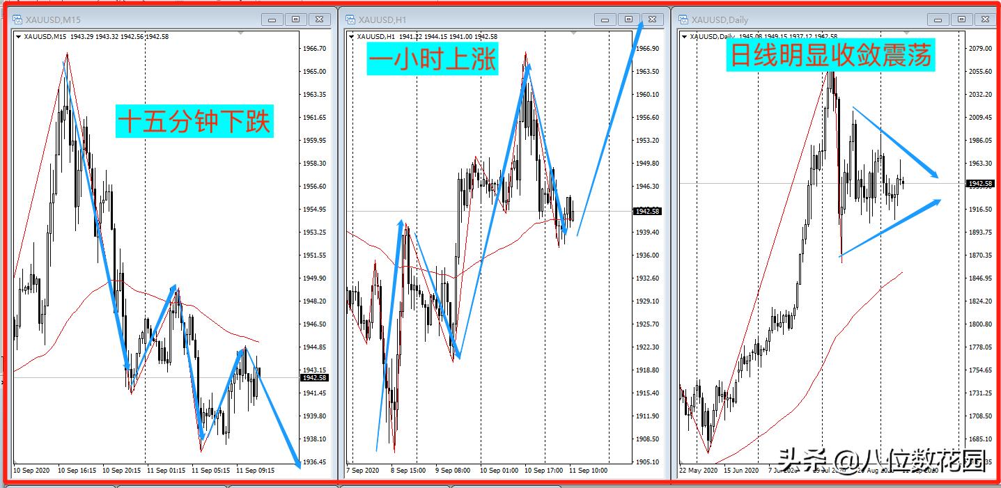 交易中如何过滤震荡行情,震荡行情交易方法