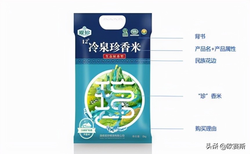 鍝佺墝鎴樼暐宸ュ叿,鍝佺墝鎴樼暐涓冪姝﹀櫒