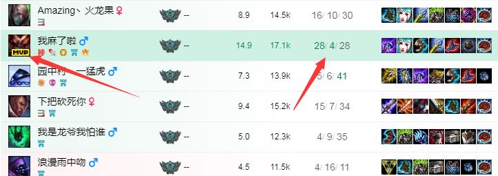 lol龙女无限乱斗,lol龙女大乱斗天赋