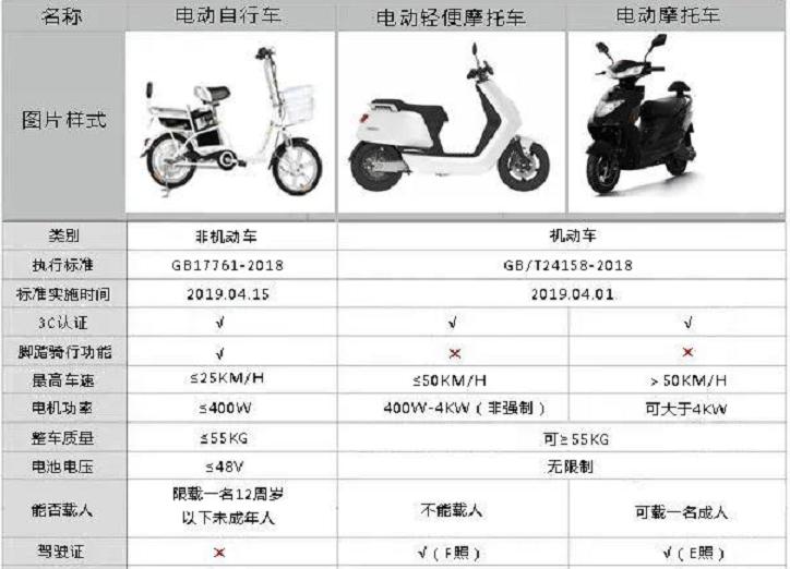 上牌电动车违章扣分,上牌电动车被偷了报警能找回吗