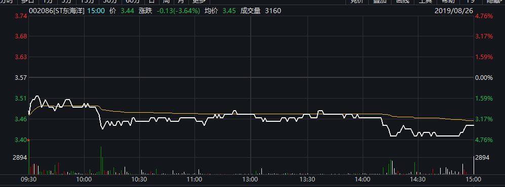 东方海洋什么时候能退市,东方海洋违规会退市吗