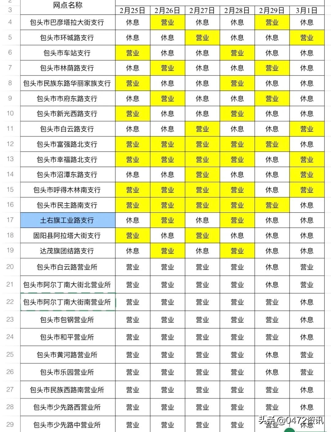 包头恢复正常营业,包头恢复营业