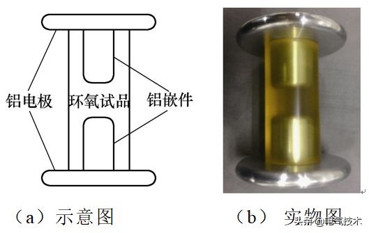 学术简报｜直流GIL柱式绝缘子表面电荷积聚特性