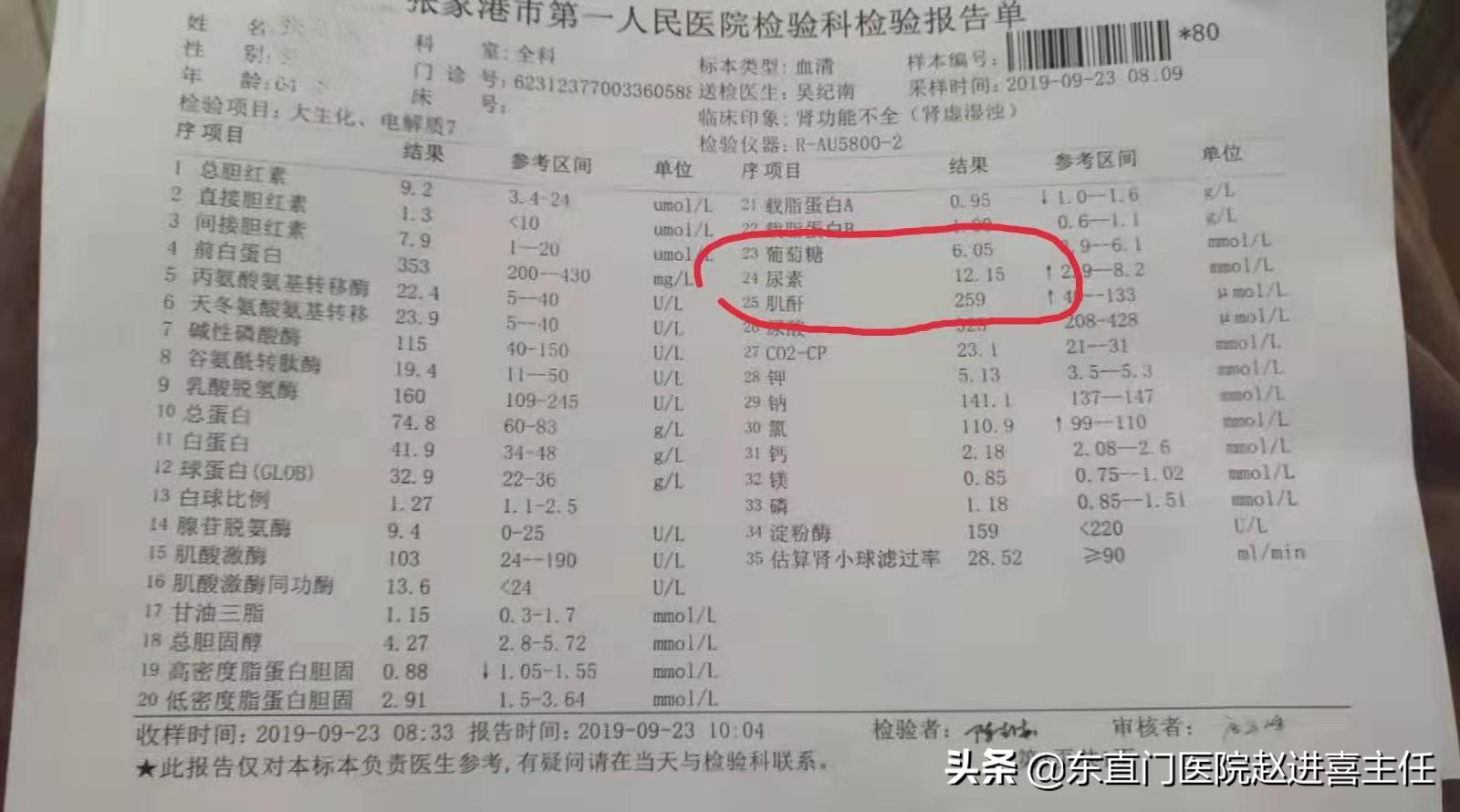 脾胃湿热糖尿病经方医案,治疗肾病降糖用药有哪些
