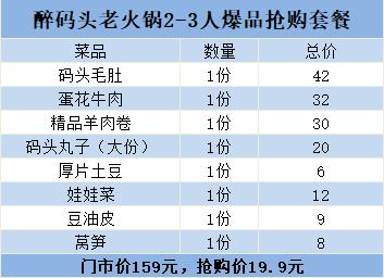 精品老火锅4人餐只要128元,江汉路牛肉火锅39.9双人餐