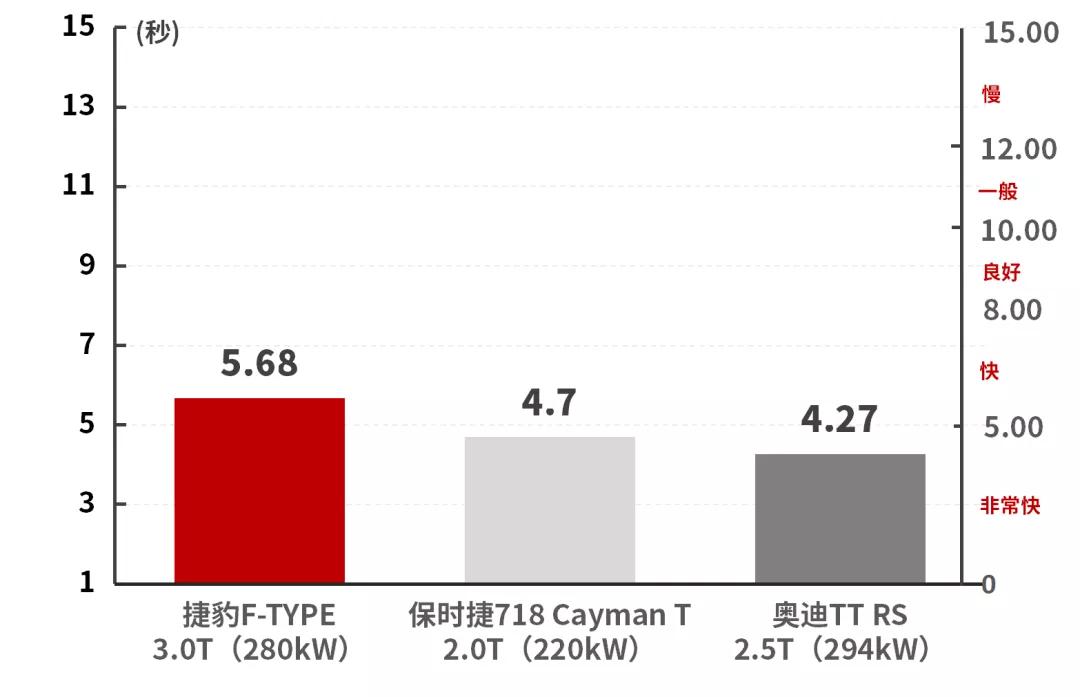 2018款3.0t捷豹f-type现车,捷豹f-type对比保时捷911