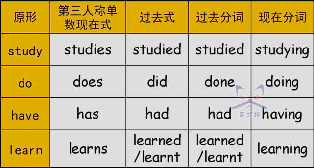 学英语技巧和方法才能记得牢,学英语知识与技能