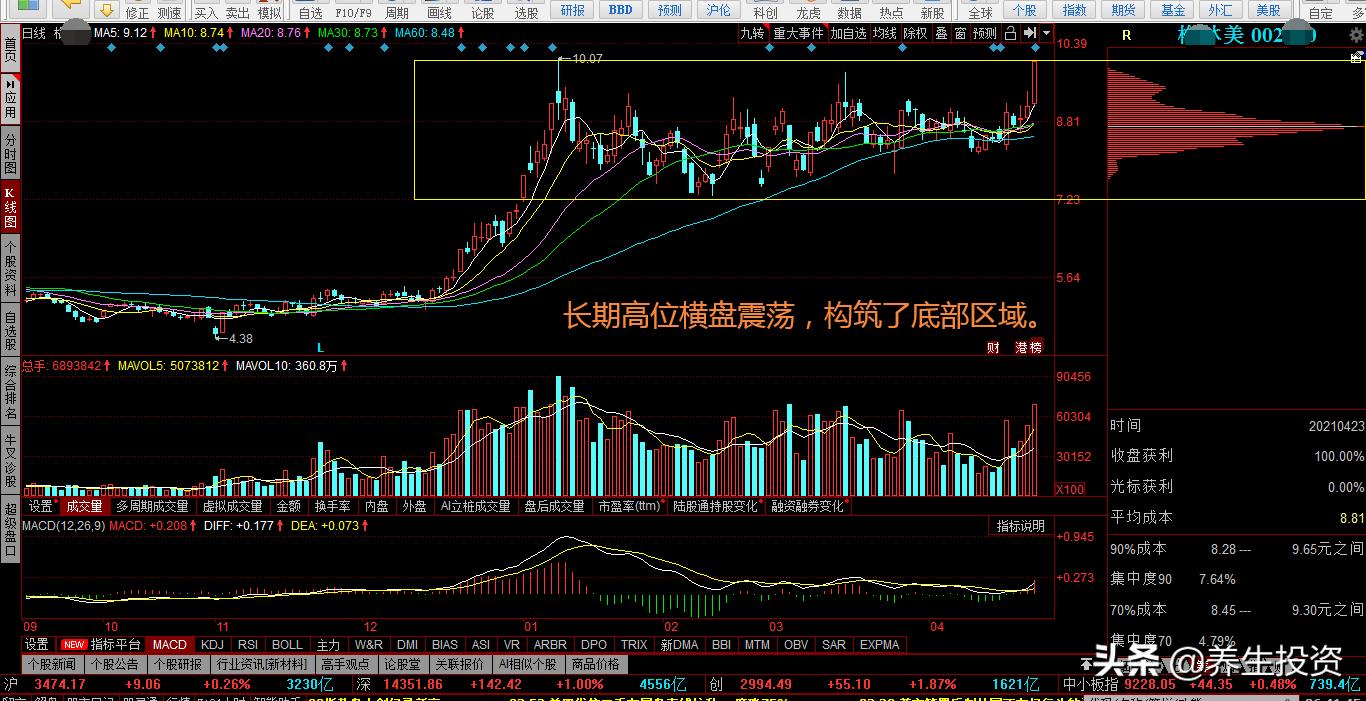 股市的架构是什么,股市形成底部结构会怎样
