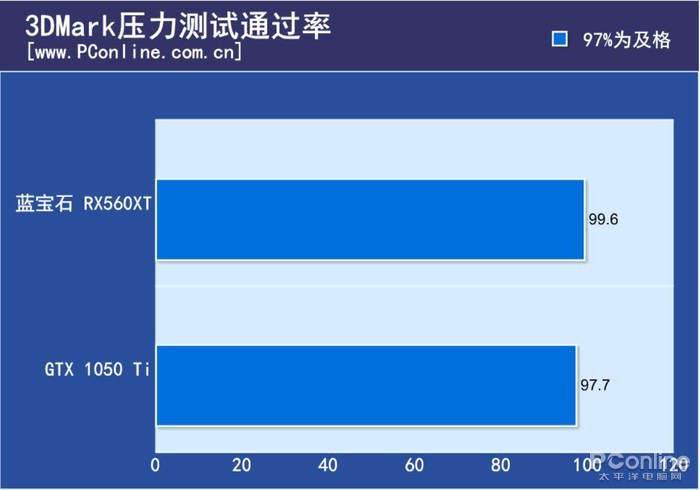 rx560性能表现,rx560xt