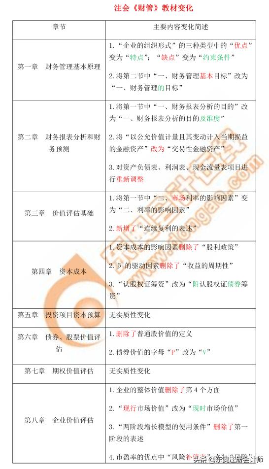 2022年cpa财管教材变化,李运河老师的课怎么样