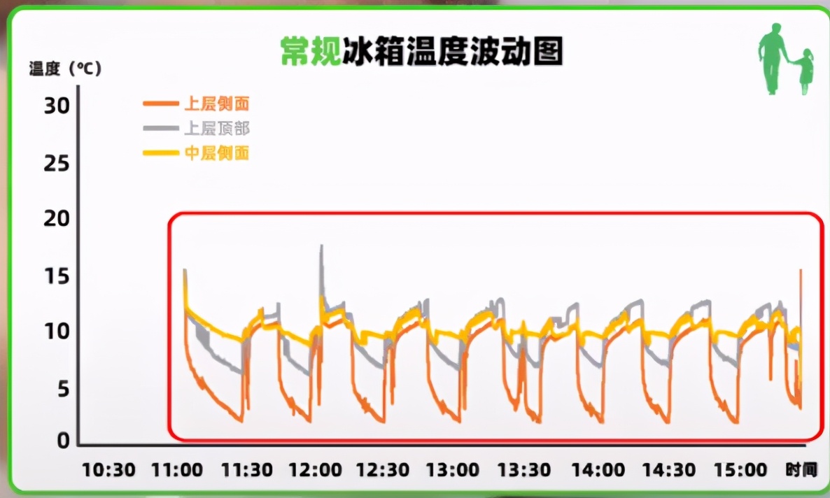热菜放冰箱好还是冷菜放冰箱好,热菜放冰箱比冷菜放在冰箱费电吗