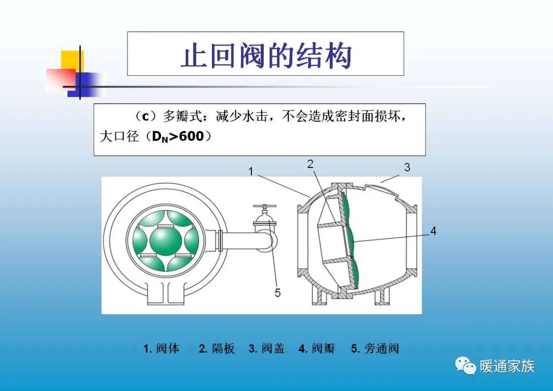 阀门ppt培训,100页阀门基础知识大全工业用