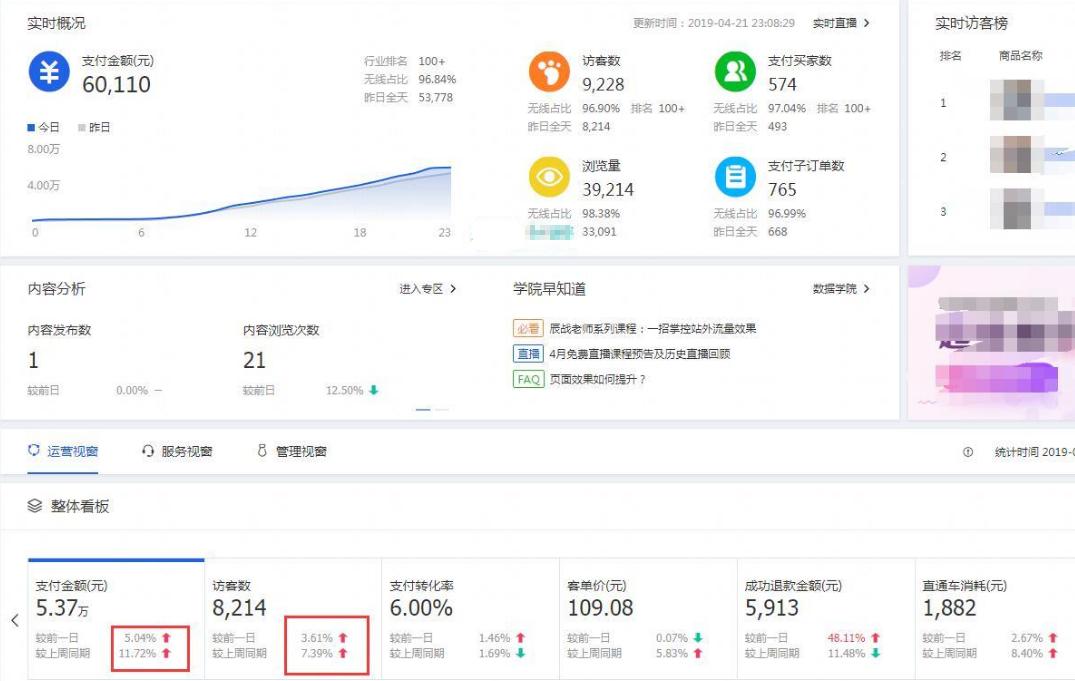 淘宝新店直通车怎么拉动自然流量,淘宝直通车改版如何提高权重