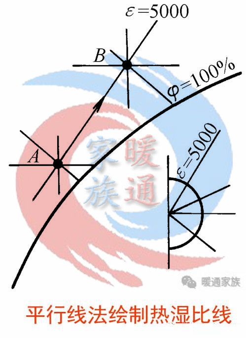 暖通焓湿图各种点的含义,暖通设计图稿真实视频