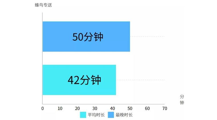 新手学外卖:80%的外卖商家都不懂怎么选择配送方式