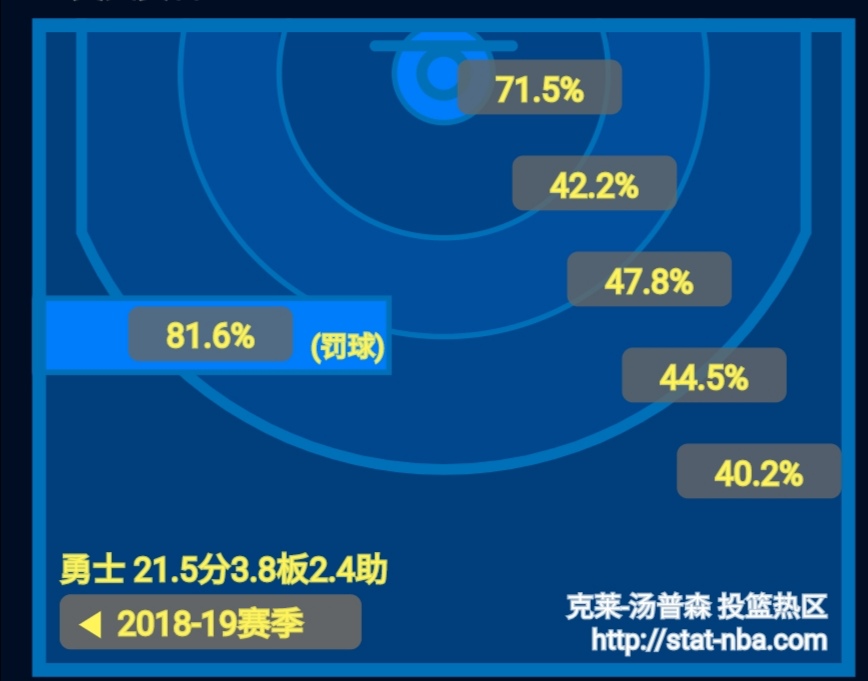 为啥汤普森成就不如库里,为什么汤普森防守这么强