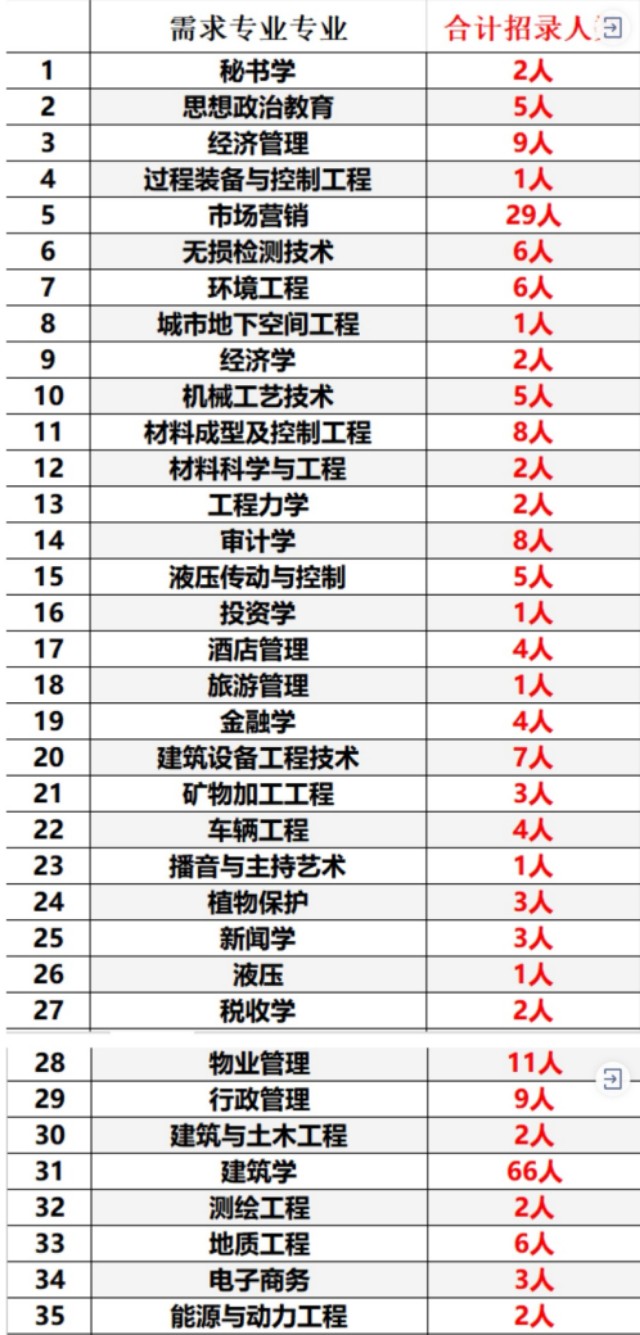 甘肃省最新招聘2000名职位表,甘肃面向社会公开招聘272人公告