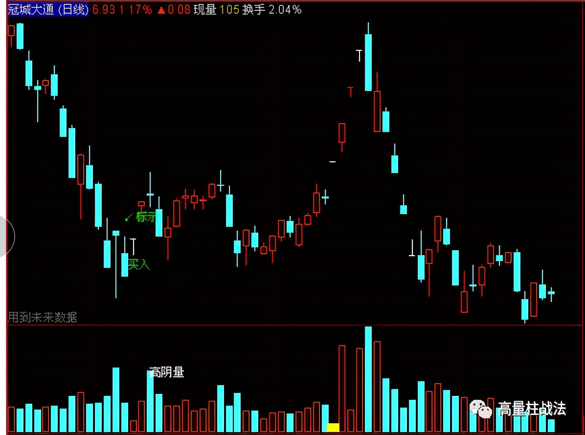 成功率100超短线指标源码,准确率98%波段指标
