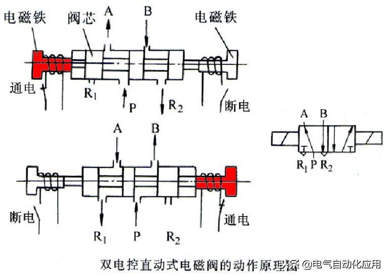 电磁阀的工作原理及使用方法,电磁阀基础知识大全