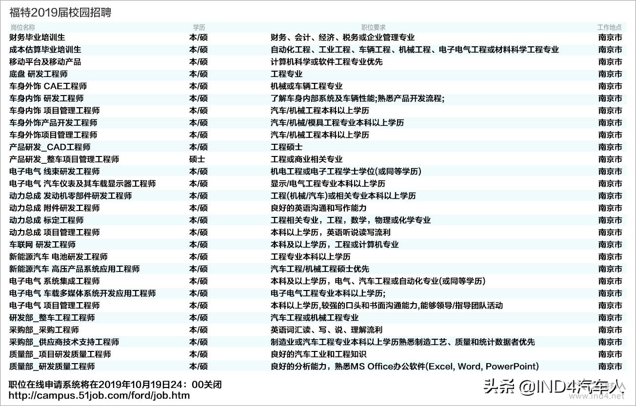 福特研究院南京,福特研究院简介