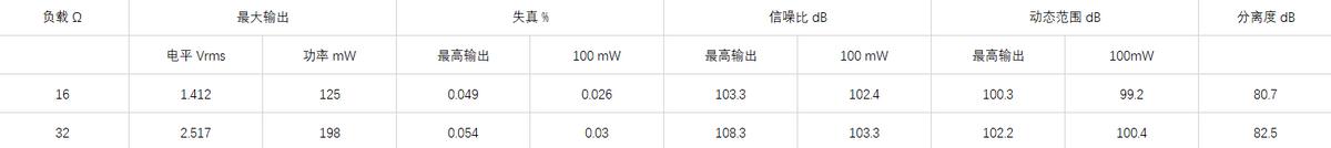ifigoblu便携式蓝牙解码耳放测试,便携旗舰蓝牙解码耳放横评