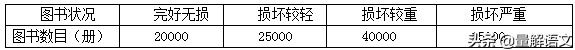 高考语文总复习（二十三）——图文转换