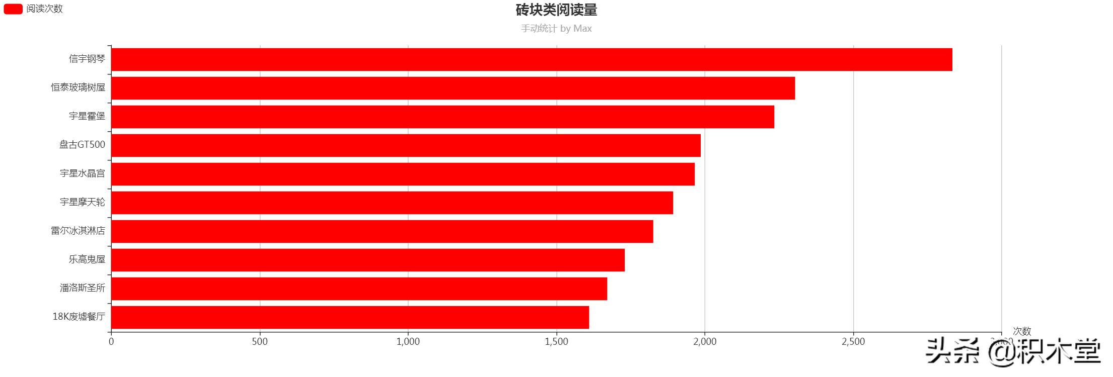 砖块市场现状与发展前景,2020年最流行砖