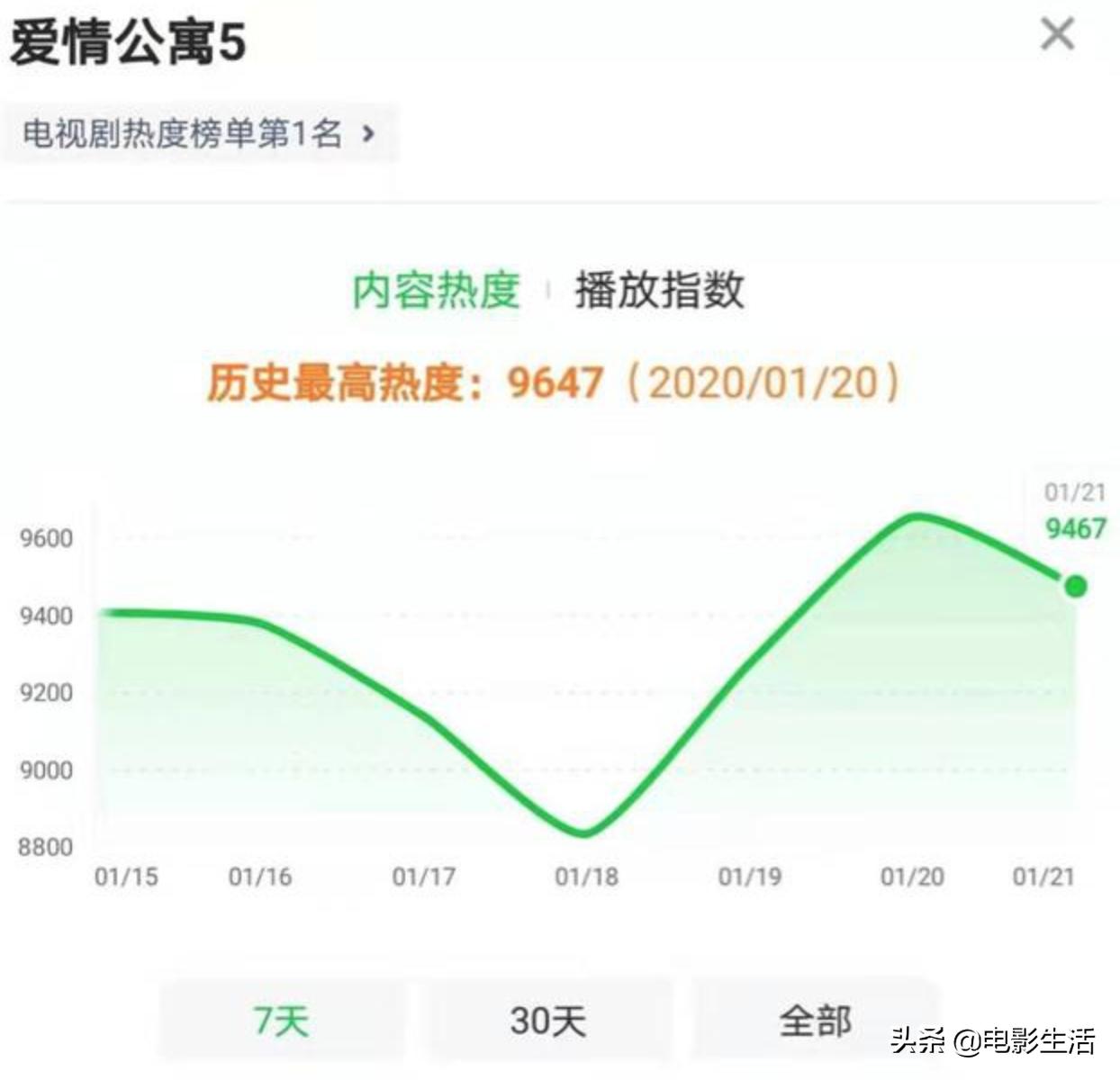 爱情公寓5为什么都换发型了,爱情公寓5终于等来了结局