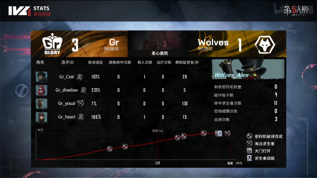 第五人格ivl夏季赛获胜者,第5人格ivl联合赛