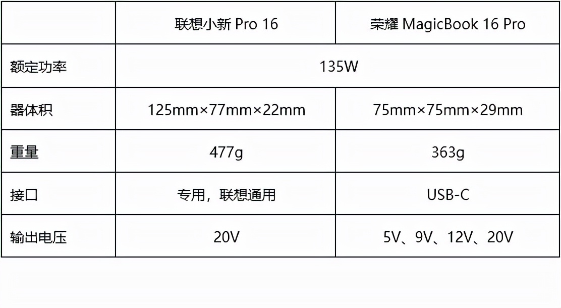 联想16+和荣耀16哪个好,荣耀和联想笔记本2021