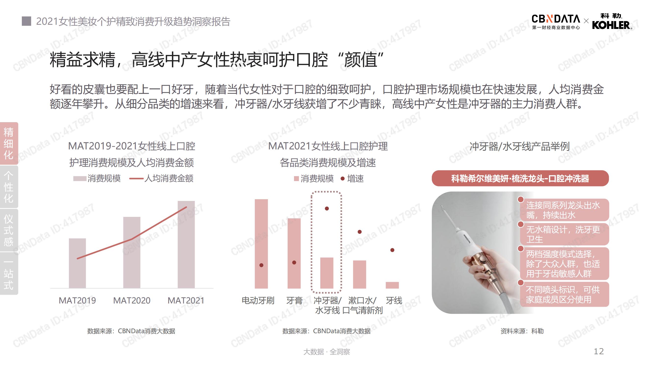 2021年美妆个护消费趋势,2022年美妆行业洞察报告