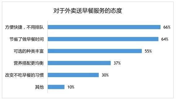 20平小店一天卖400碗面,低成本的外卖小店