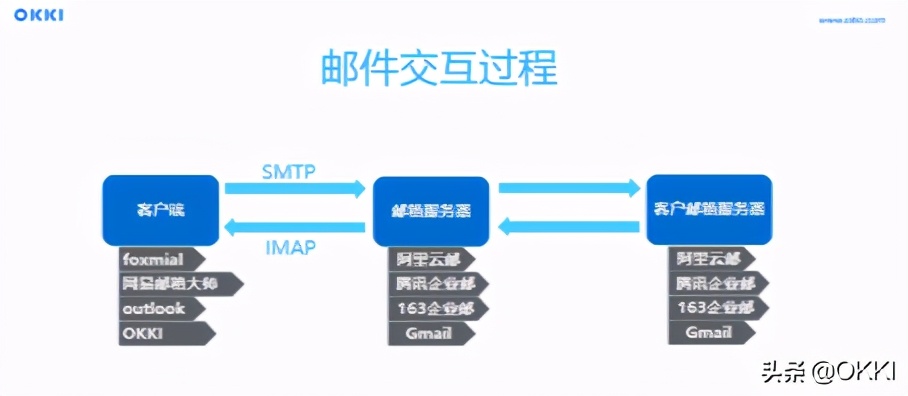 我的邮件被“劫持”了，客户付款给了*子骗**...