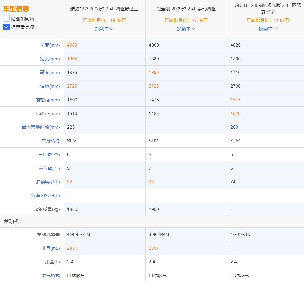 汽车品牌发展历史,猎豹汽车铭牌在哪里