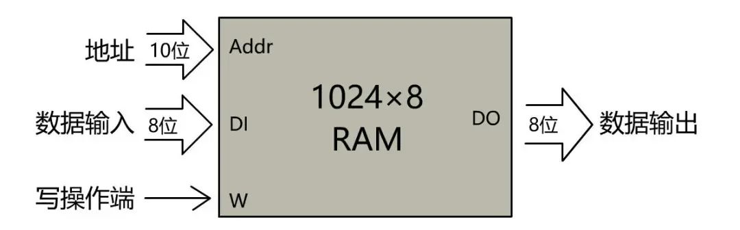 计算机网络底层原理,终于搞懂计算机原理