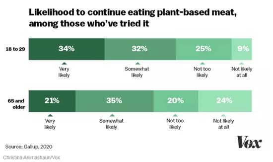 人造肉和真肉谁贵,人造肉比肉贵还是便宜