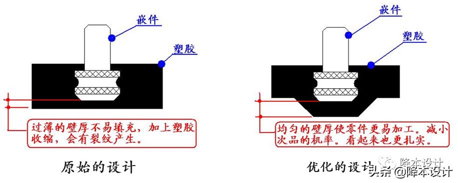 嵌件注塑的注意事项,嵌件注塑产品设计要点