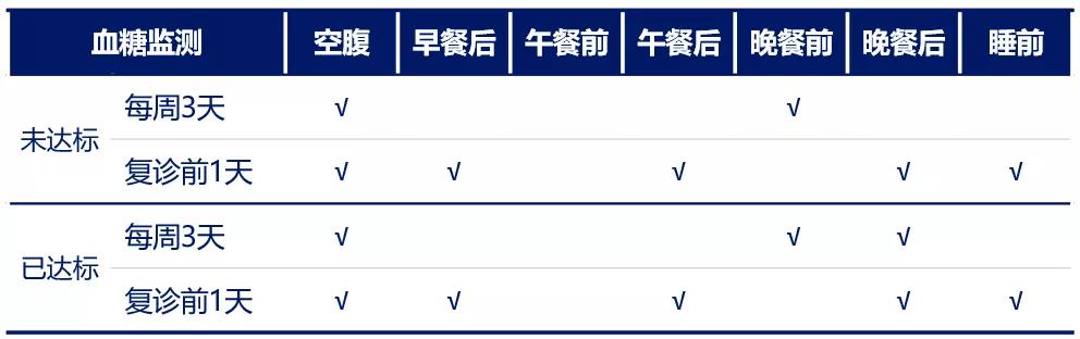 基础胰岛素治疗方案,母义明讲胰岛素抵抗的视频