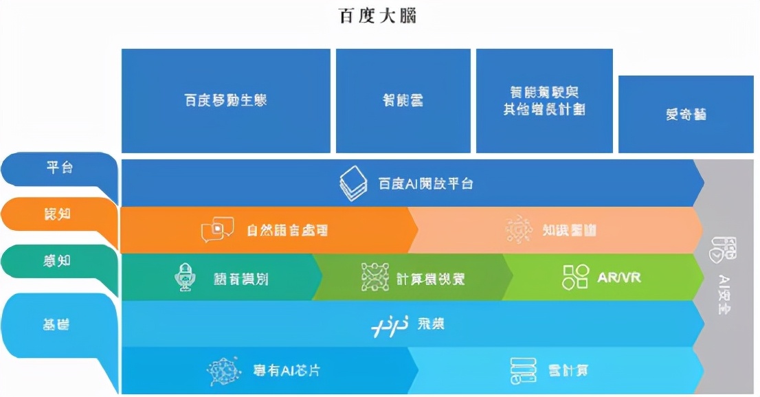 找回以前的百度,我要找回我的百度