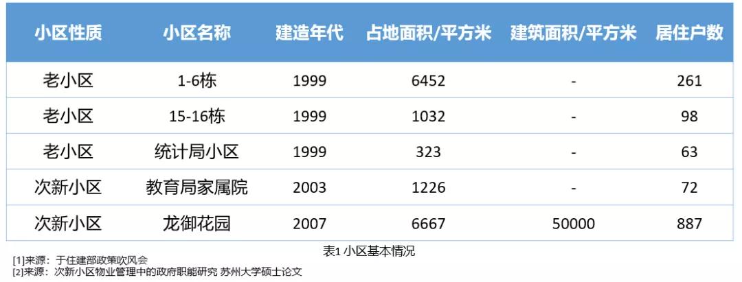 老小区停车难进行改造,老旧小区停车改造