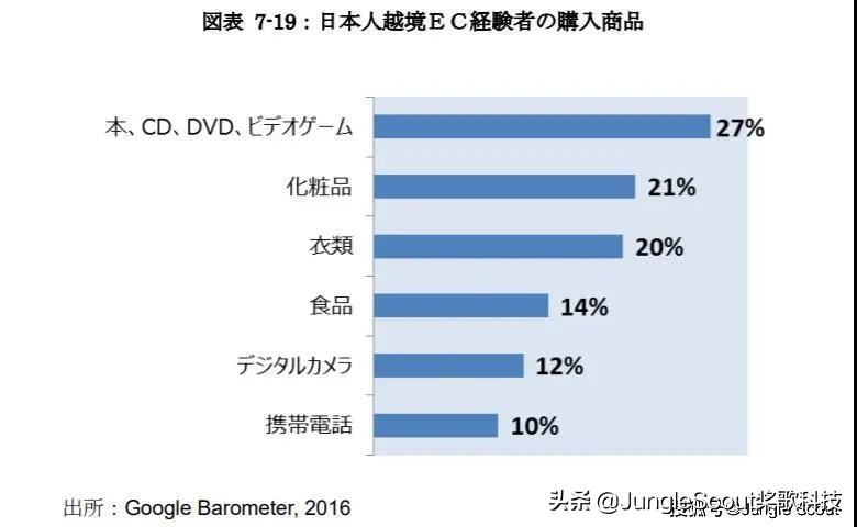 稳赢日本站官方指南