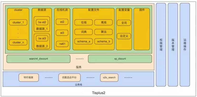10年+，阿里沉淀出怎样的搜索引擎？
