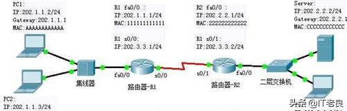 电脑发送的信息是如何到达目的地的？简单了解下网络传输原理过程
