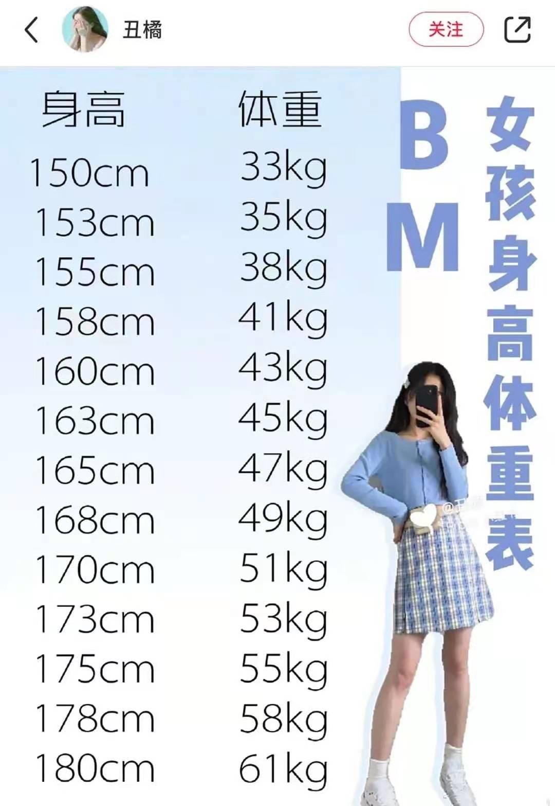 2020，M码女生正在消失